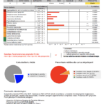 Test microbiologico parodontale, virale e fungino