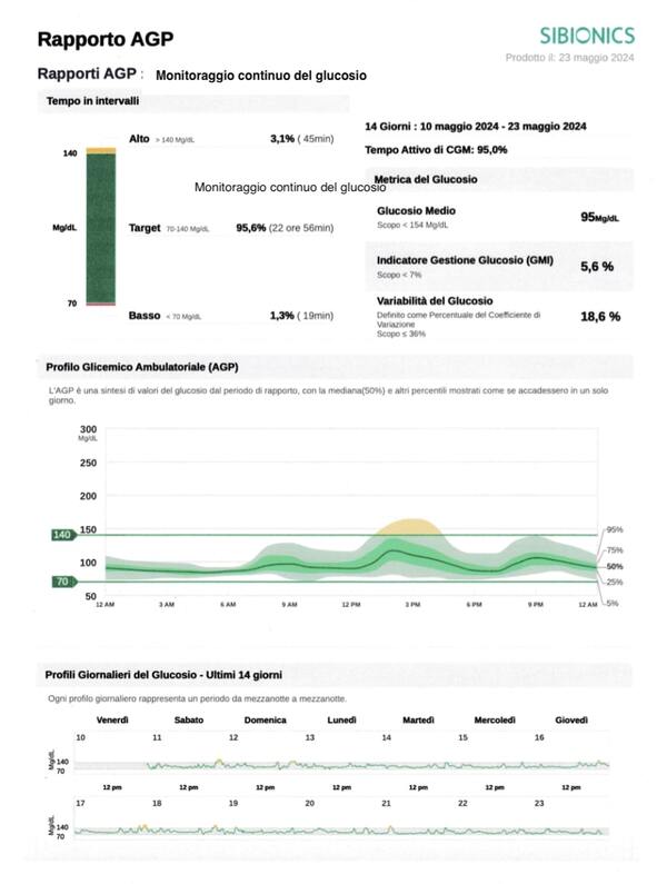 Monitoraggio continuo glucosio(1)