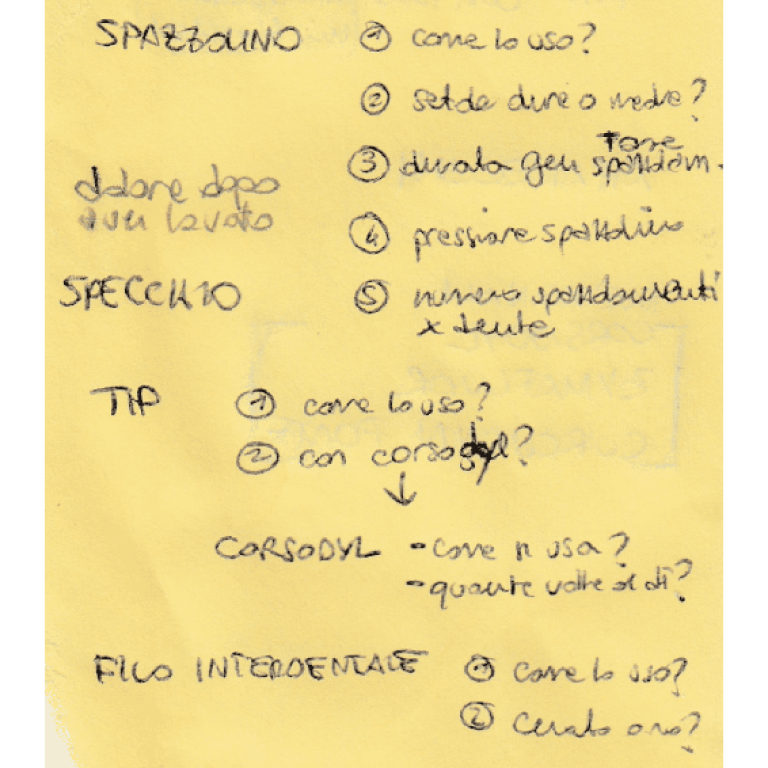 igiene orale le domande dei pazienti